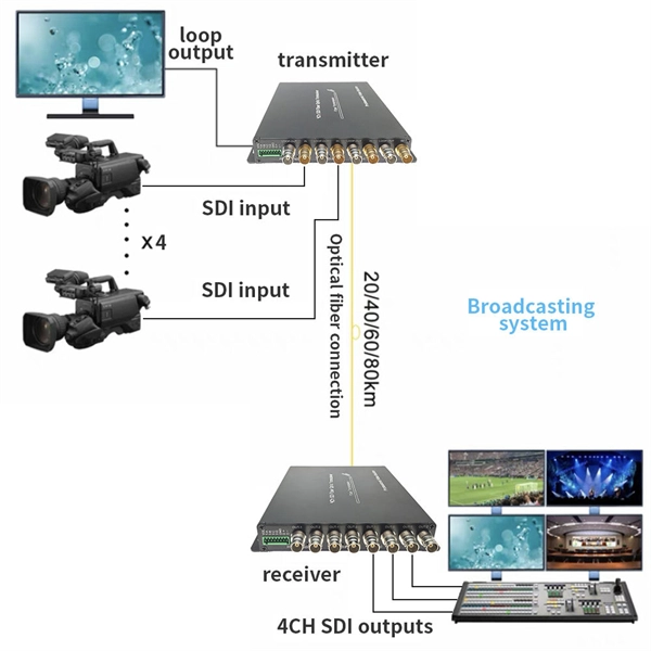 How about intelligent spectrometers 