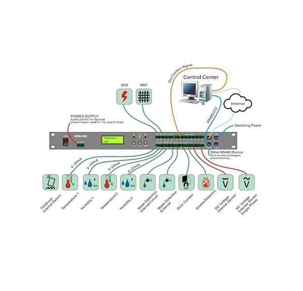 Principle and Price of Fiber Optic Strain Sensors