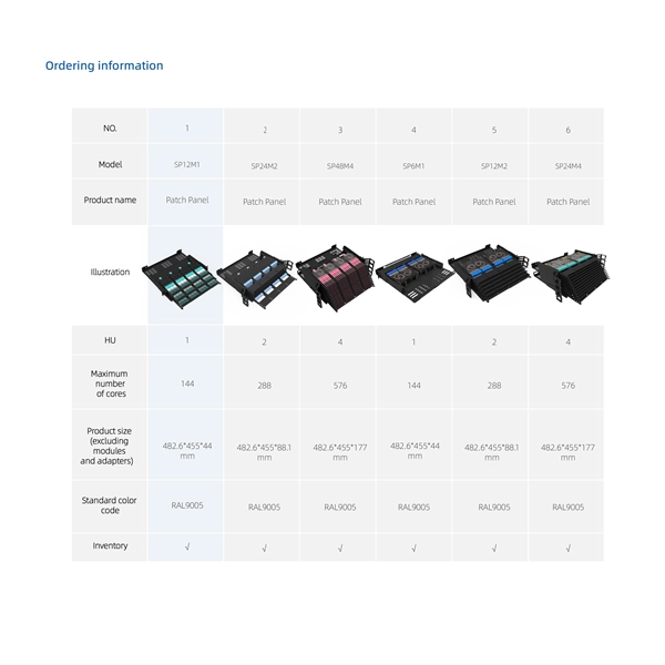 Detailed Classification Chart of Fiber Optic Connectors
