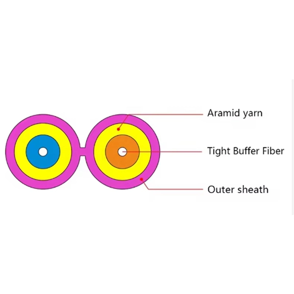 Mobile Optical Cable Package
