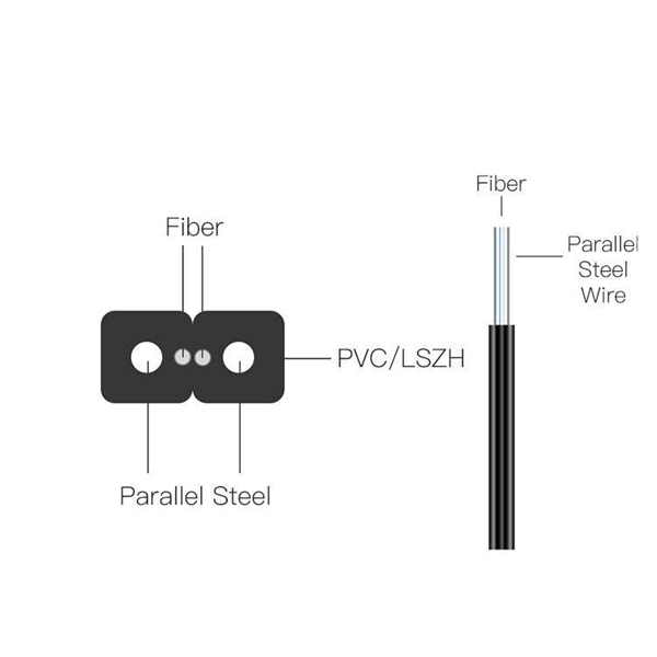 Price of optical fiber cable for temperature measurement in power systems