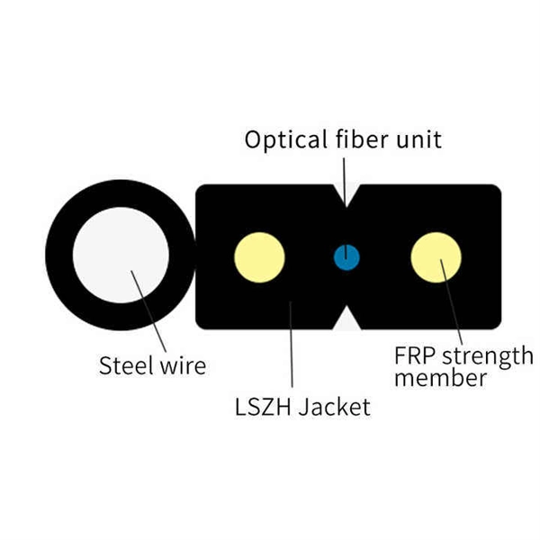 What does the terminal of a beam splitter look like 