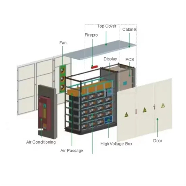 Dustproof function of the distribution box