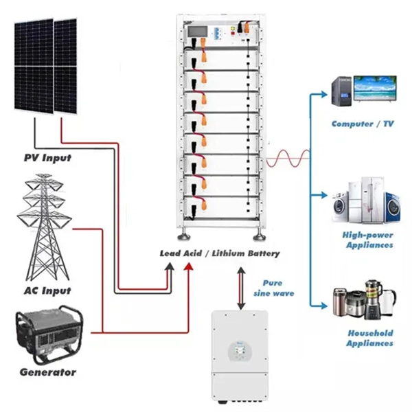 Grounding of optical cable armor