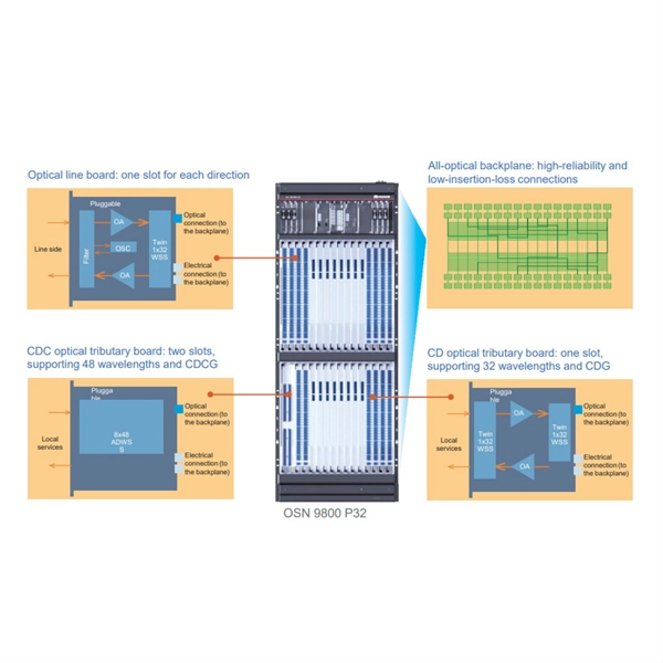 Data Center Small Busbar Industrial Socket